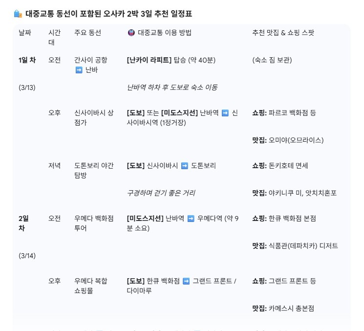 AI가 만들어준 오사카 2박 3일 동선표